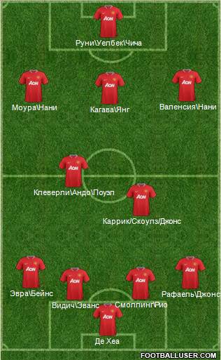 Manchester United Formation 2012