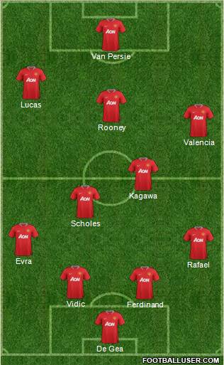 Manchester United Formation 2012