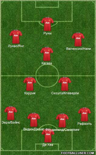 Manchester United Formation 2012