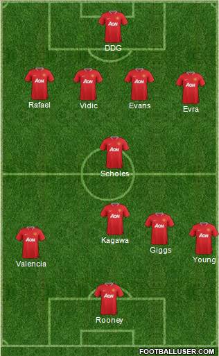 Manchester United Formation 2012