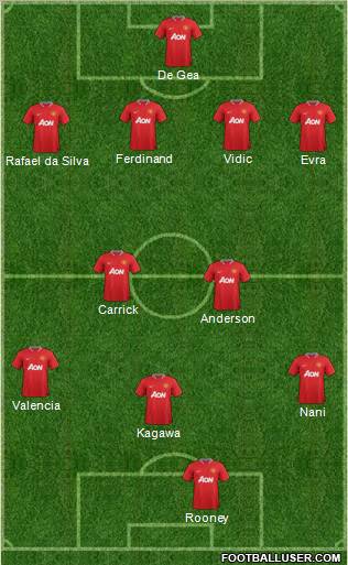 Manchester United Formation 2012