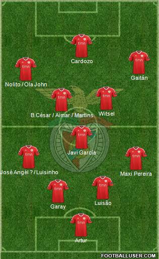 Sport Lisboa e Benfica - SAD Formation 2012