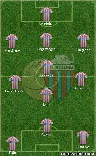 Catania Formation 2012