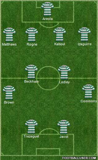 Celtic Formation 2012