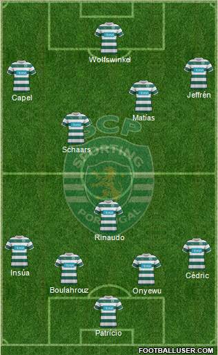 Sporting Clube de Portugal - SAD Formation 2012