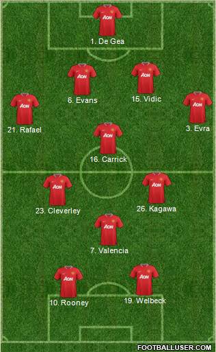 Manchester United Formation 2012