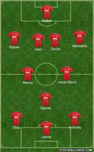 Manchester United Formation 2012