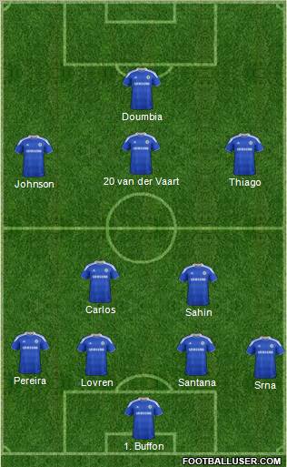 Chelsea Formation 2012