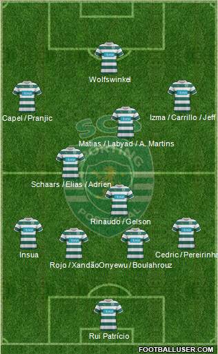 Sporting Clube de Portugal - SAD Formation 2012