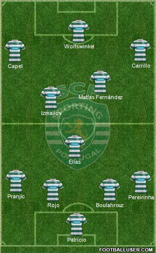 Sporting Clube de Portugal - SAD Formation 2012