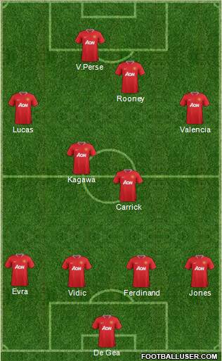 Manchester United Formation 2012