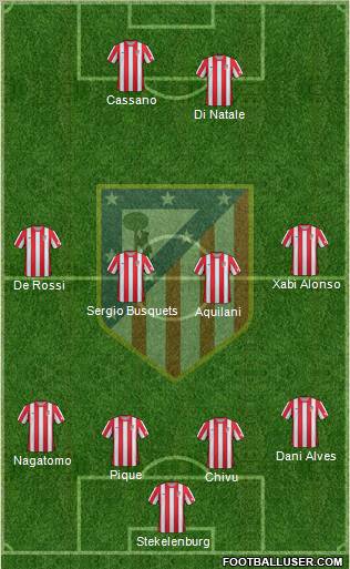 C. Atlético Madrid S.A.D. Formation 2012