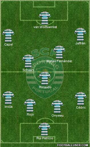 Sporting Clube de Portugal - SAD Formation 2012