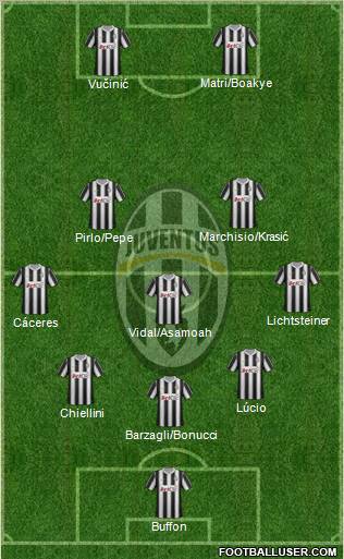 Juventus Formation 2012