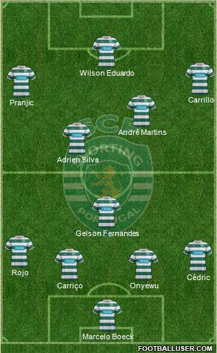 Sporting Clube de Portugal - SAD Formation 2012