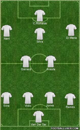 Dream Team Formation 2012