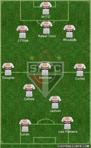 São Paulo FC Formation 2012