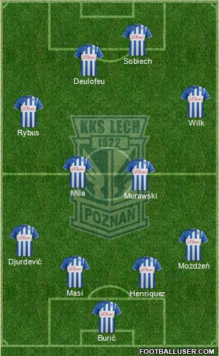 Lech Poznan Formation 2012