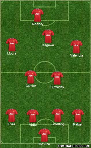 Manchester United Formation 2012