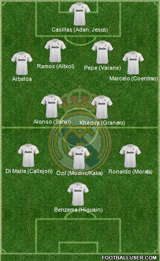 Real Madrid C.F. Formation 2012