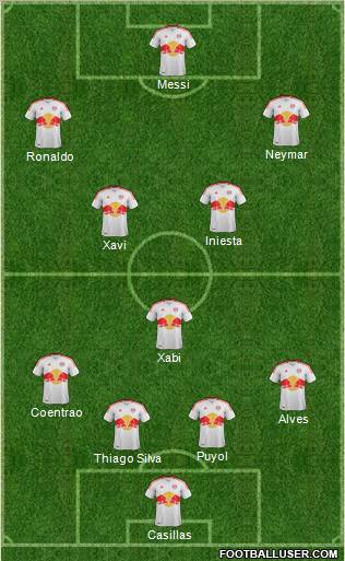 New York Red Bulls Formation 2012