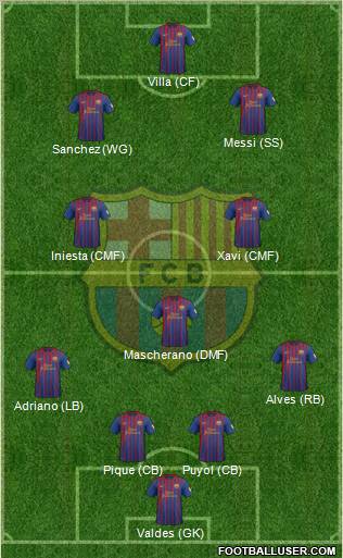 F.C. Barcelona Formation 2012