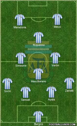 Argentina Formation 2012