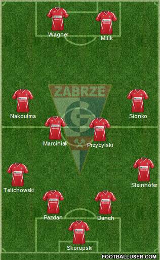 Gornik Zabrze Formation 2012