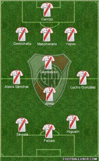 River Plate Formation 2012