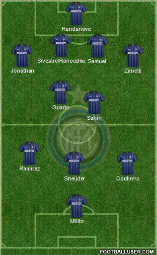 F.C. Internazionale Formation 2012