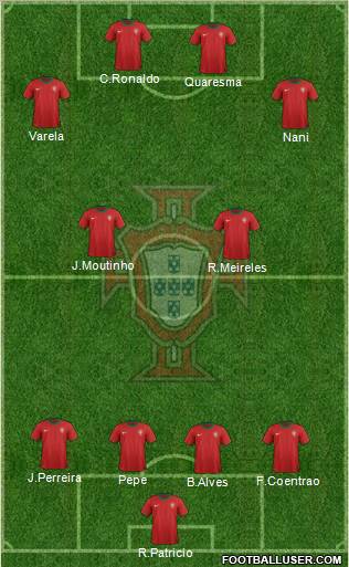 Portugal Formation 2012