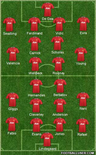 Manchester United Formation 2012