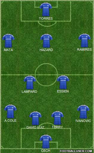 Chelsea Formation 2012