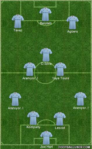 Manchester City Formation 2012