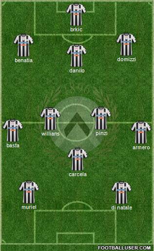 Udinese Formation 2012