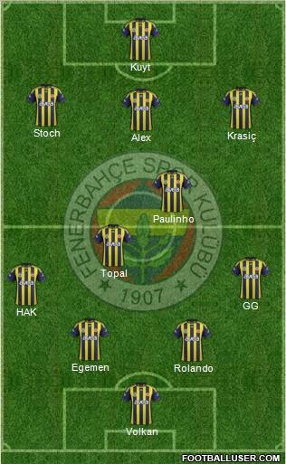 Fenerbahçe SK Formation 2012