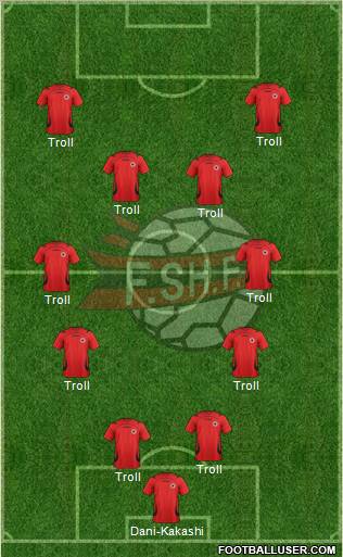 Albania Formation 2012