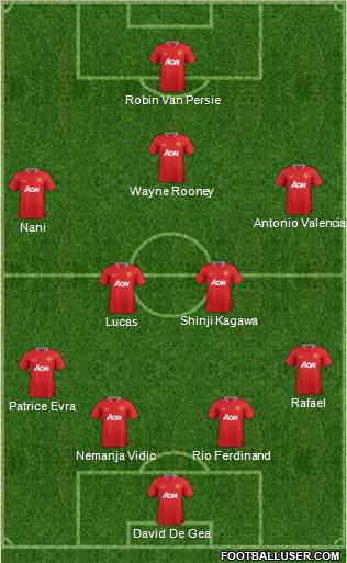 Manchester United Formation 2012