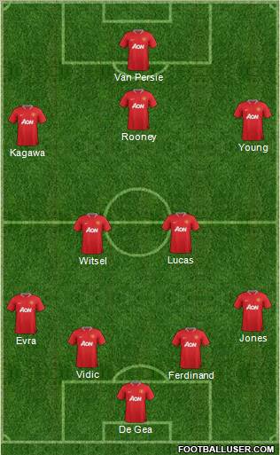 Manchester United Formation 2012