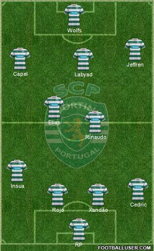 Sporting Clube de Portugal - SAD Formation 2012