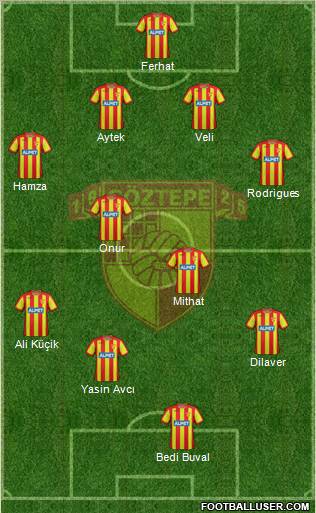 Göztepe A.S. Formation 2012