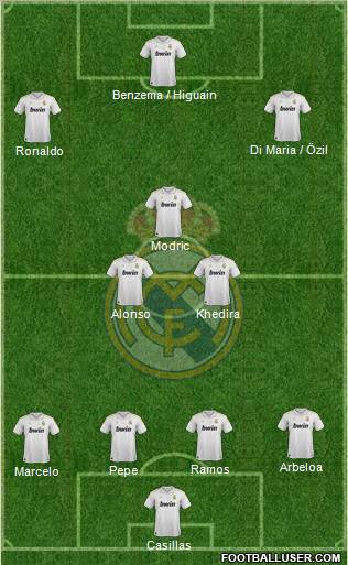 Real Madrid C.F. Formation 2012