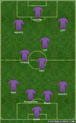 Dream Team Formation 2012