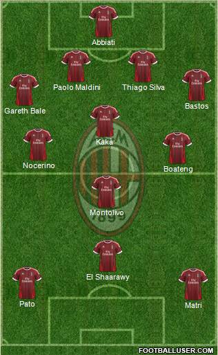 A.C. Milan Formation 2012