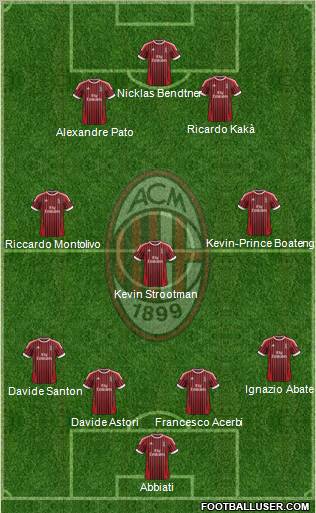 A.C. Milan Formation 2012