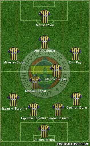 Fenerbahçe SK Formation 2012