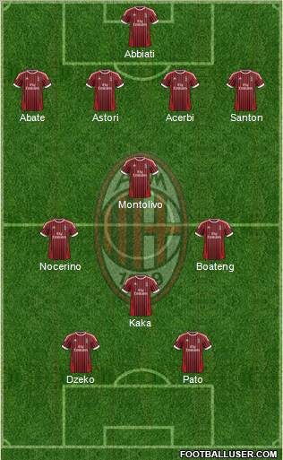 A.C. Milan Formation 2012