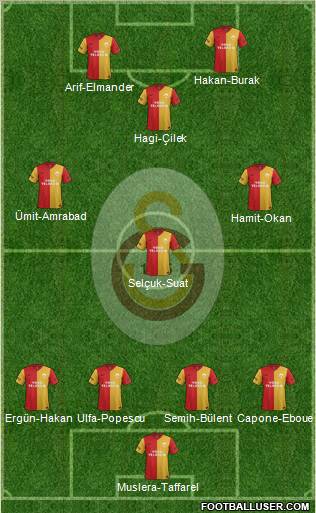 Galatasaray SK Formation 2012