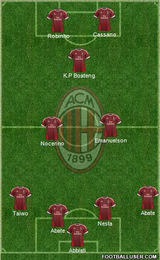 A.C. Milan Formation 2012