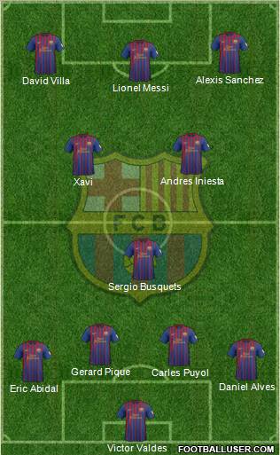 F.C. Barcelona Formation 2012